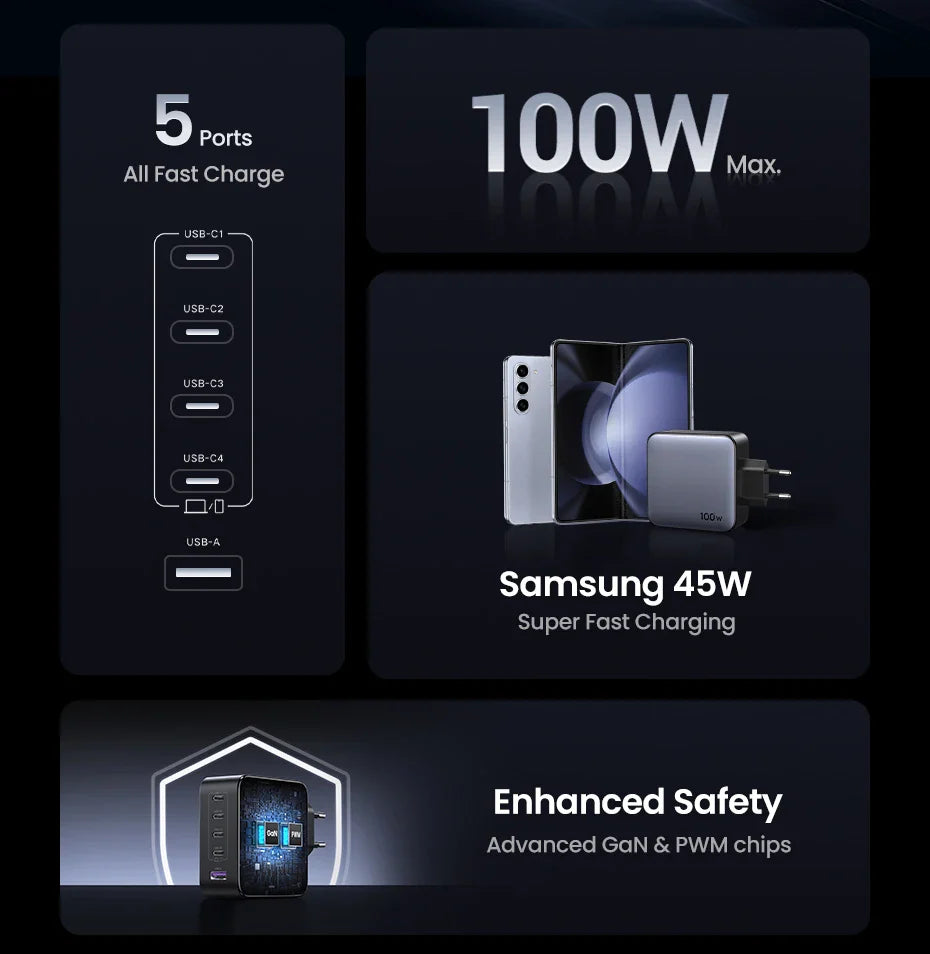 Power Up Your Student Life: UGREEN 100W GaN Charger